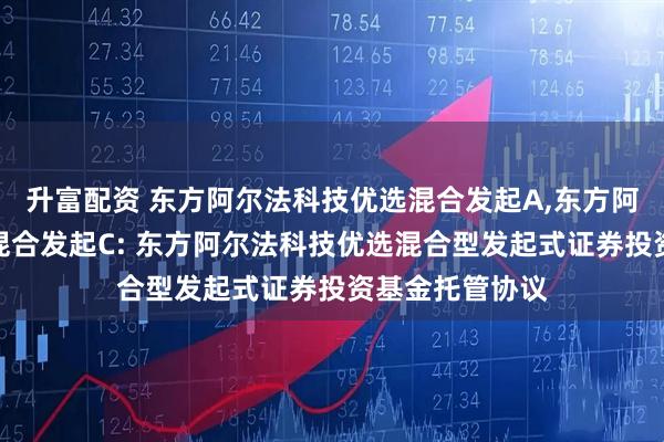 升富配资 东方阿尔法科技优选混合发起A,东方阿尔法科技优选混合发起C: 东方阿尔法科技优选混合型发起式证券投资基金托管协议